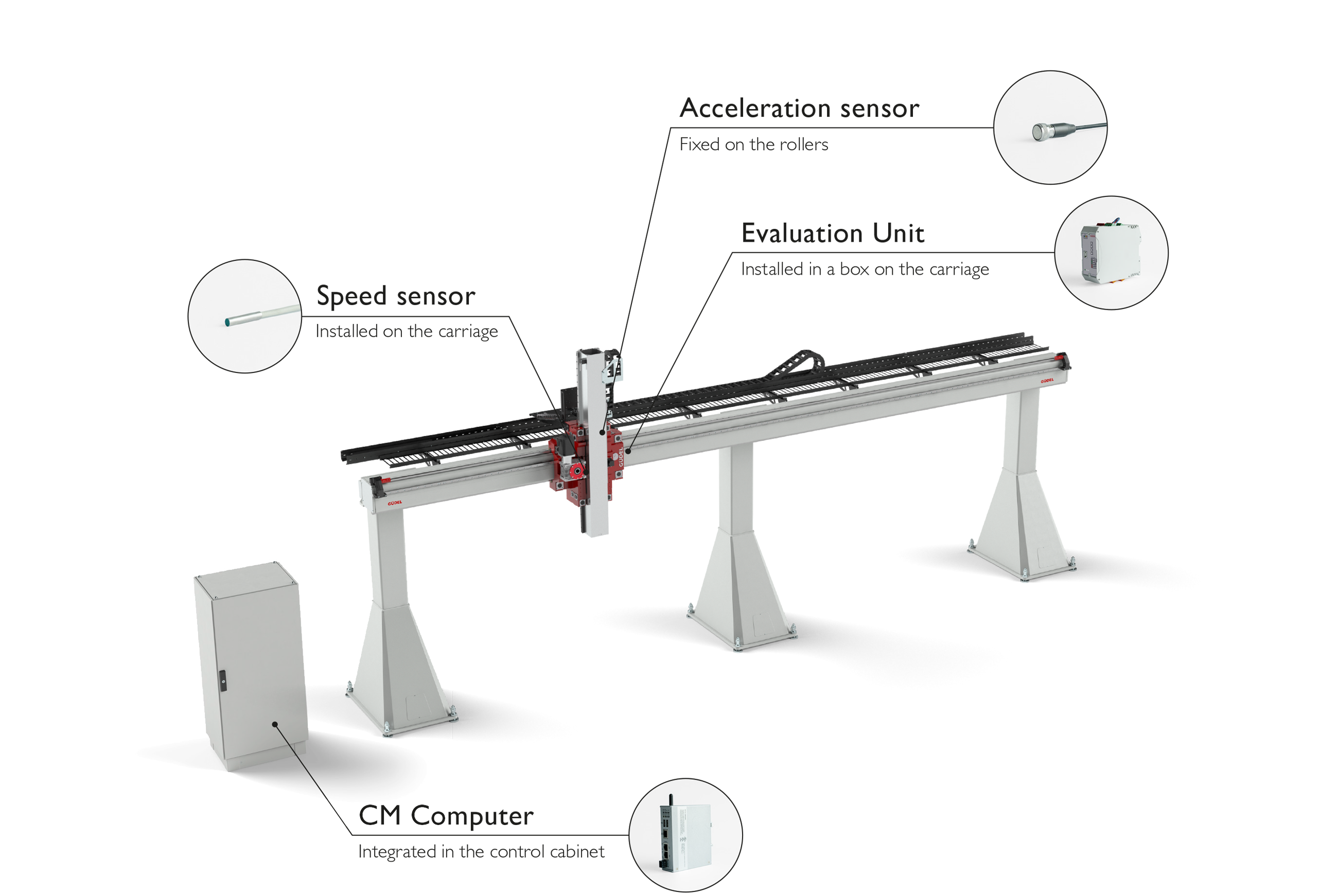 Condition Monitoring