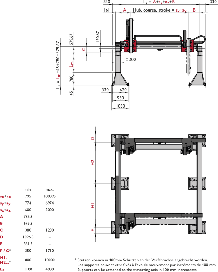 FP-5, 3-Axis Linear Modules, dimension | © Güdel Group AG