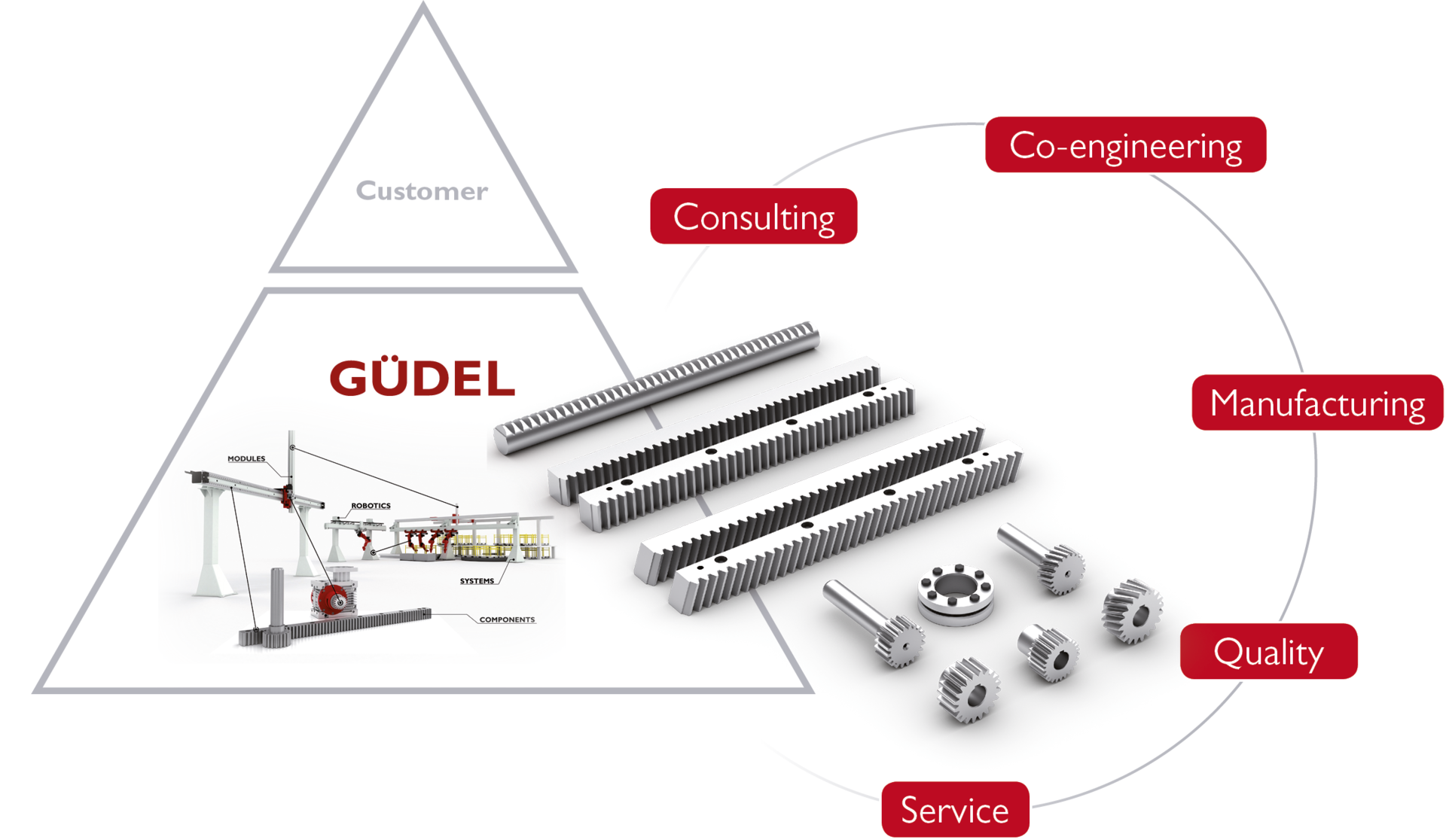 The optimum drive chain for the highest efficiency and reliability | © Güdel Group AG The optimum drive chain for the highest efficiency and reliability | © Güdel Group AG